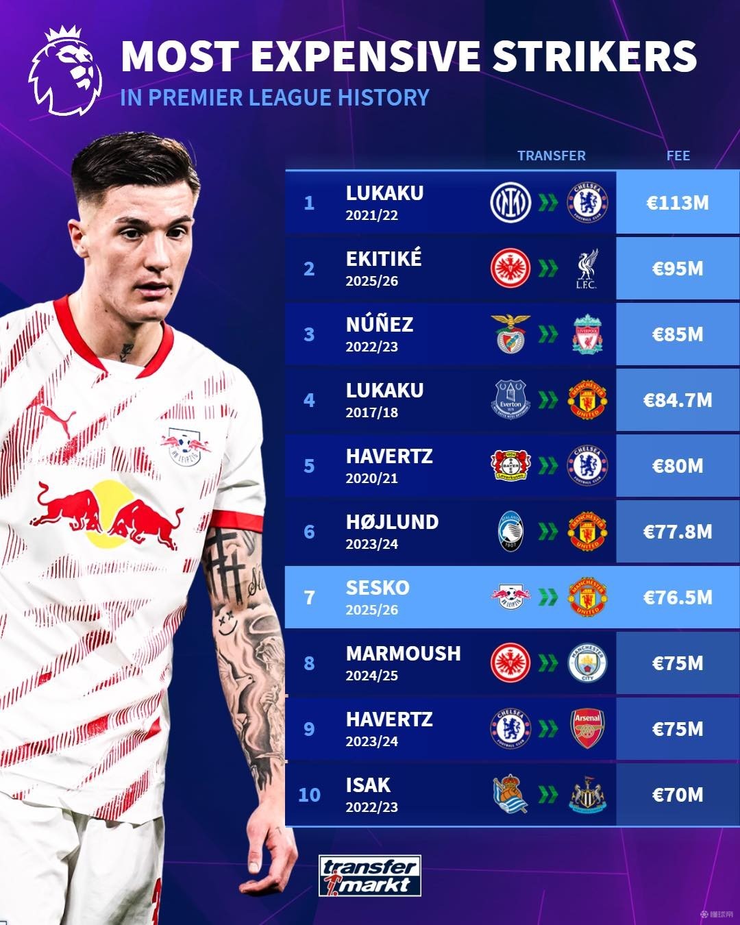 去美元化 去美元化