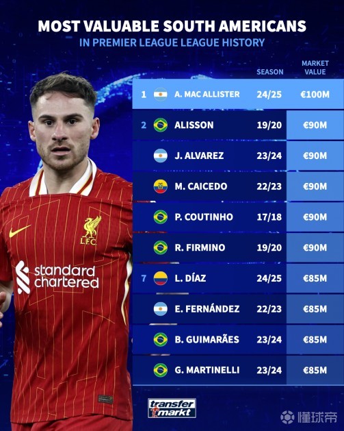 均是各自联 均是各自联